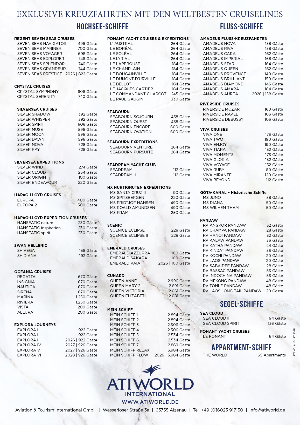 Übersicht Hochsee- und Fluss-Kreuzfahrtschiffe Anzahl Gäste