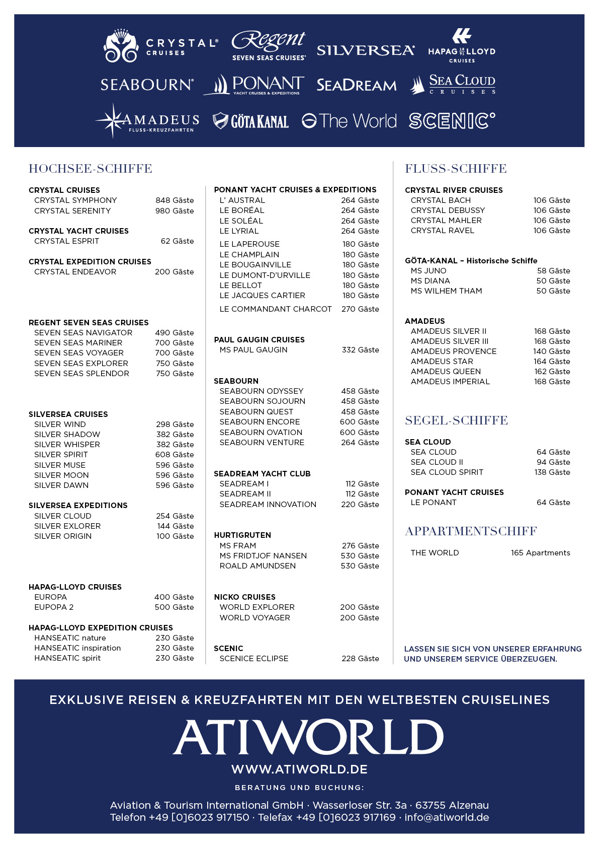 Schiffsübersicht nach maximaler Anzahl Passagiere