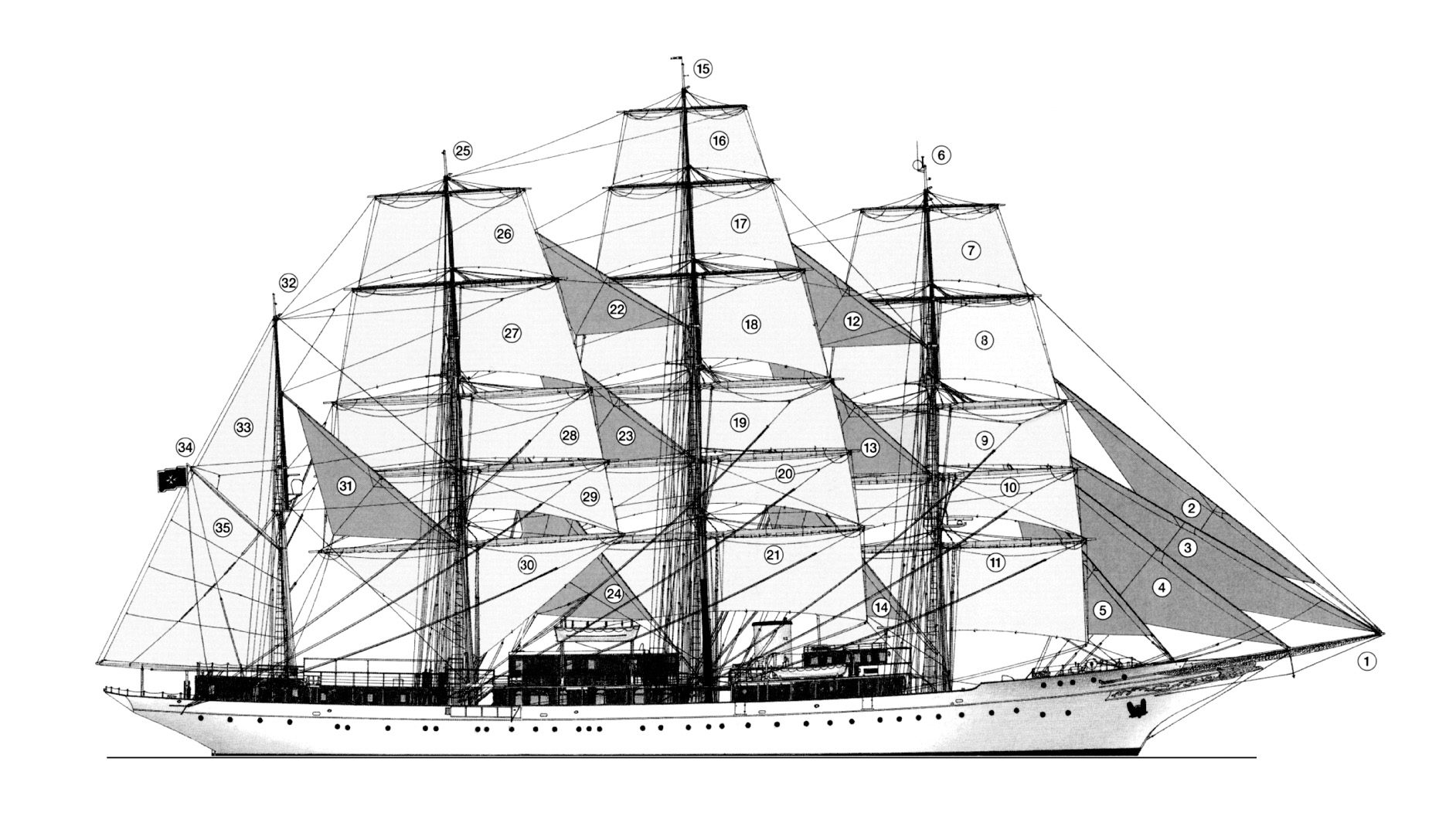 Segelplan Sea Cloud