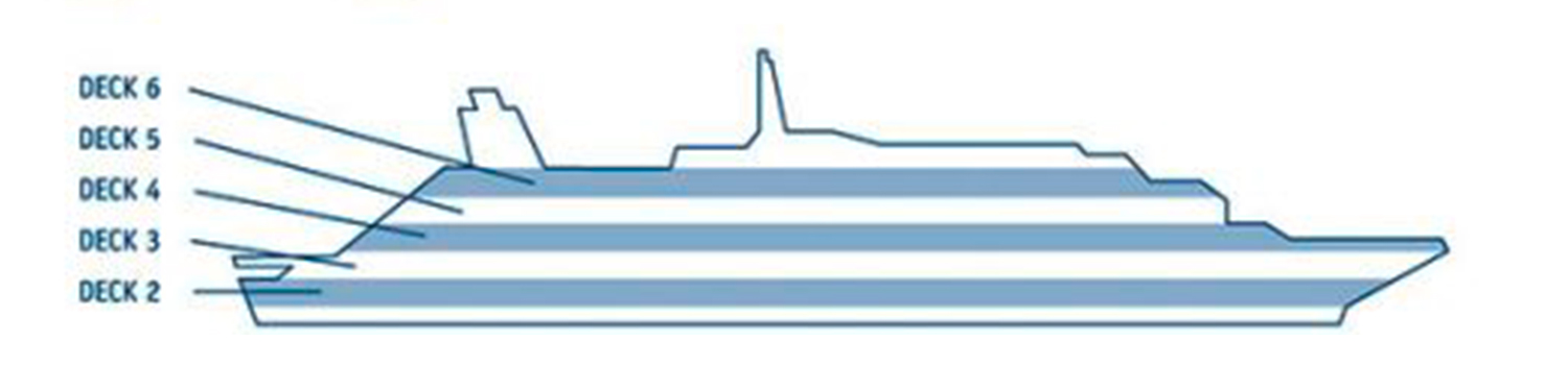 SeaDream I und II Decks